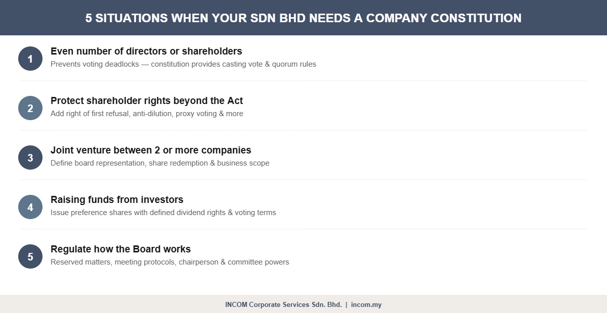 5 situations when your Sdn Bhd needs a company constitution Malaysia