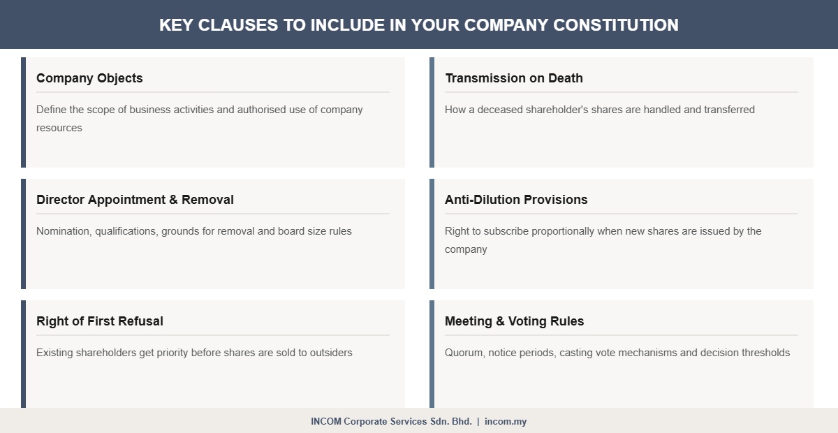 Key clauses to include in a company constitution Malaysia Sdn Bhd