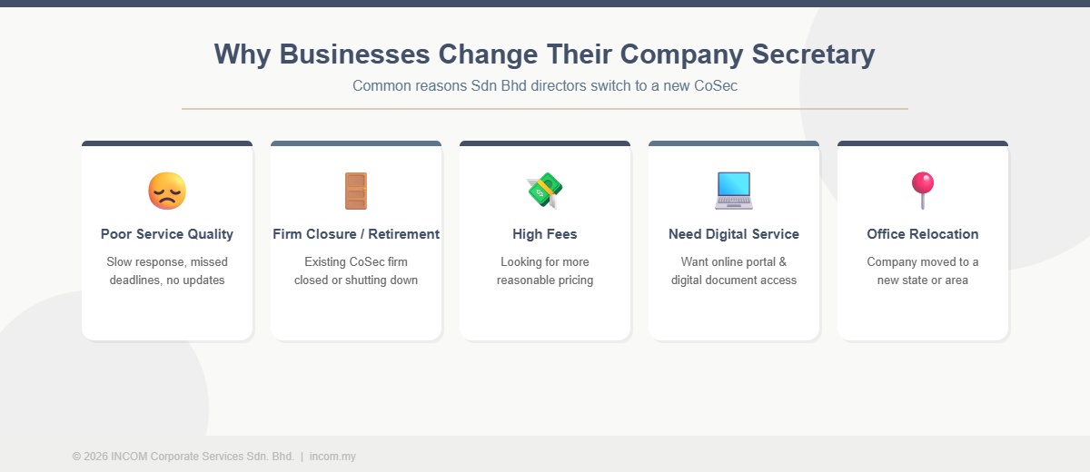 Common Reasons Why Companies Change Their Company Secretary in Malaysia