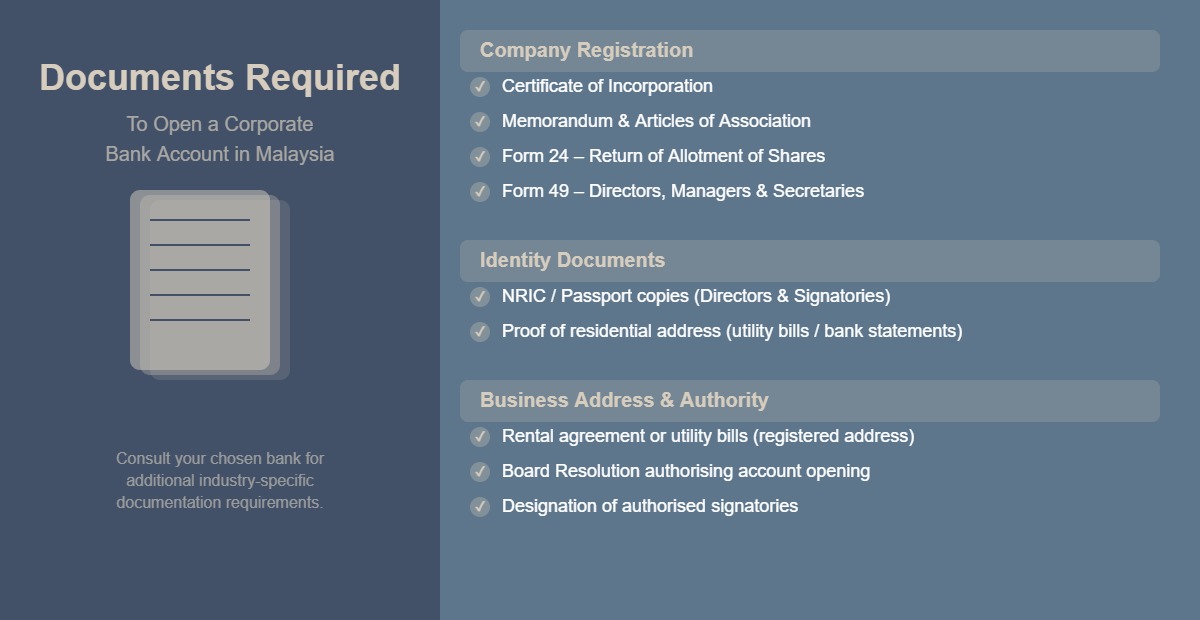 Documents required to open a corporate bank account in Malaysia